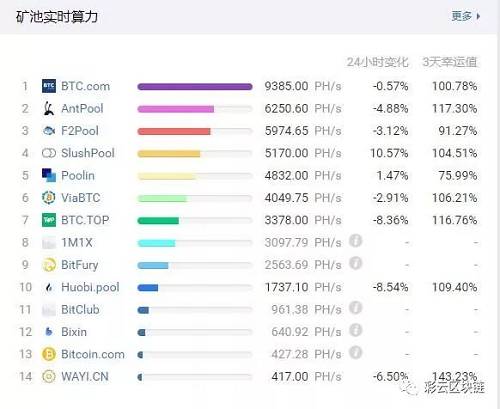 資料來源：btc.com 20190521