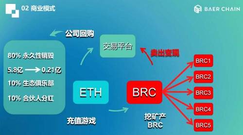 吸金半年52億，貝爾鏈的黑莊往事