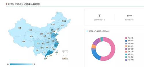 （來源：網貸天眼）