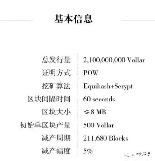 大戶套現5億離場，暴漲100倍vds ，誰會是最后的接盤俠？