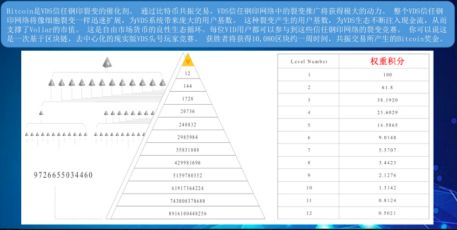 VDS團隊開始轉移資產，金字塔崩塌在即，小心踩雷！