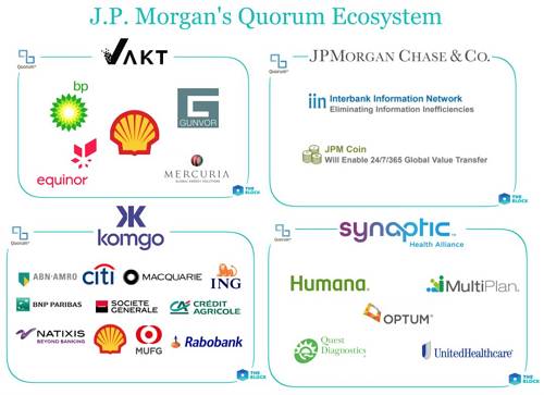 Quorum 生態圖，圖片來源：The Block