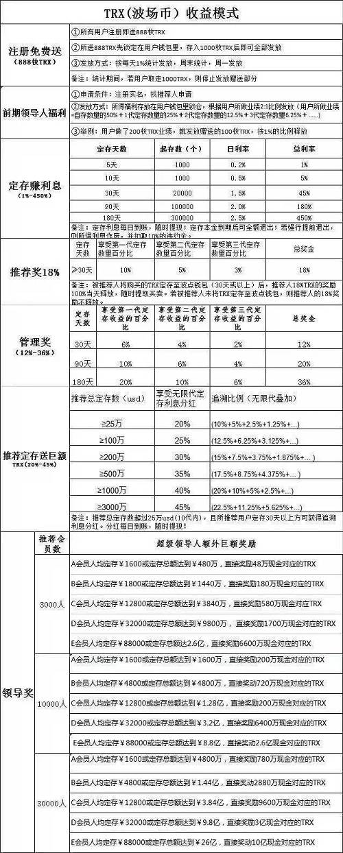 在波點錢包年初最火的時候，大量會員被瘋狂拉進波點錢包去定存 TRX，而新會員手中沒有 TRX，就要去交易所購買，此舉直接拉動了 TRX 的需求。顯然 SHE 也是這樣的，「模式」一出來，用戶都去買 SHE，以得到令人羨慕的獎勵和收益。