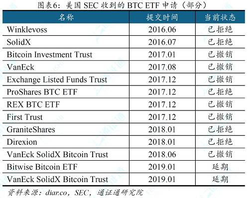 好飯不怕晚――BTC ETF的希望之路