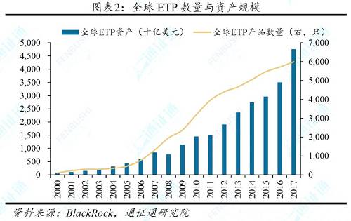 2ETF發展現狀