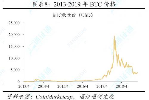 好飯不怕晚――BTC ETF的希望之路