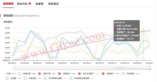 4、交易數據