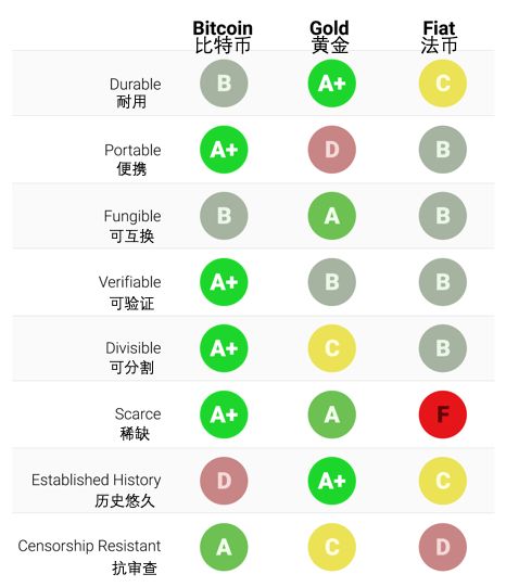 萬字長文：比特幣為什么會繼續上漲？非主權貨幣的崛起