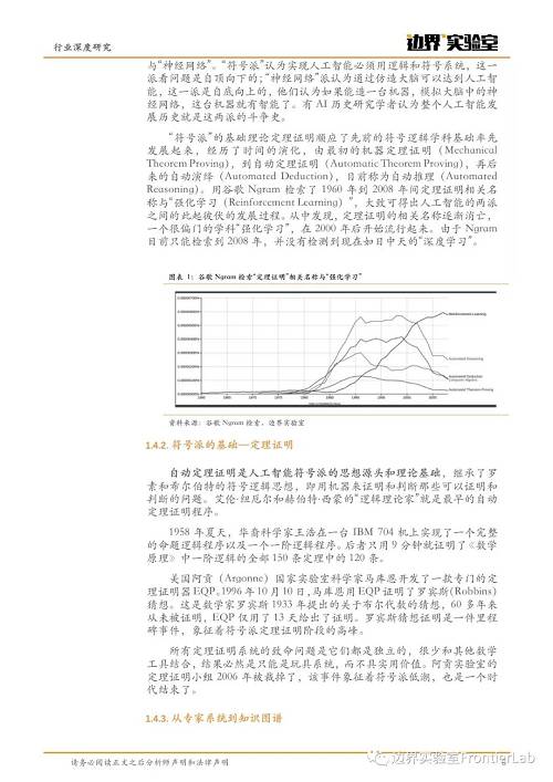 區塊鏈與人工智能的協同效應