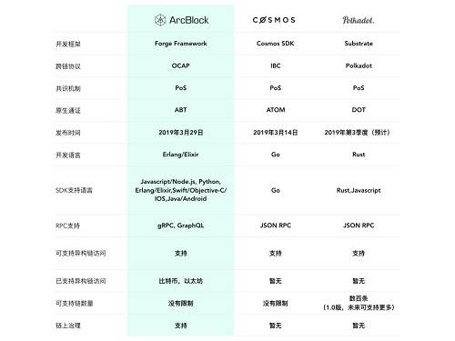 五圖看清！區塊鏈網絡發展趨勢