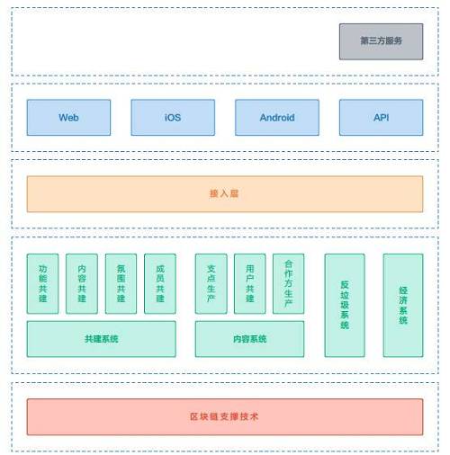 如果說推出產品就像生孩子，那么運營產品就像養孩子。推出項目只是第一步，后面的落地和運營才是發展的關鍵。