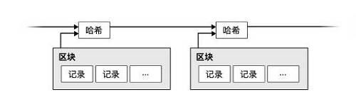 這樣，時間戳就能證明那數據在時間戳表示的時間點已經存在。