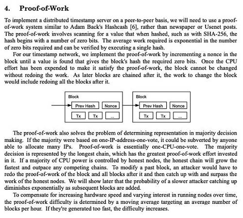 截圖來源于比特幣白皮書