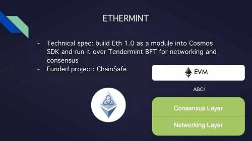 Ethermint的開發很大程度上依賴于Cosmos SDK的完成。目前，還是以太坊虛擬機（EVM）上的一個原型，也就是Tendermint上的以太坊1.0。