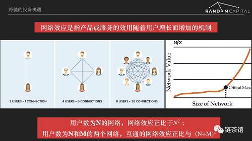 經濟學中的公式雖然比自然科學簡單，但是大家還是需要塌下心來將分析方法理解消化。網絡效應是指產品或服務的效用隨著用戶增長而增加的機制?；ヂ摼W平臺和加密協議經濟體都必須有顯著的網絡效應?；蛘叻催^來說，沒有網絡效應，或者只有很微弱的網絡效應的交易活動，沒有必要用加密協議來實現。