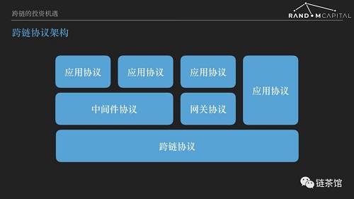 如何對波卡Polkadot做投資基本面分析 | 鏈茶公開課（第19期）