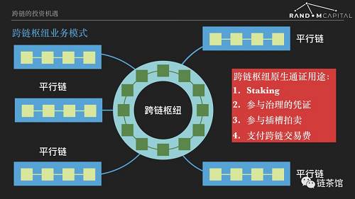 如何對波卡Polkadot做投資基本面分析 | 鏈茶公開課（第19期）