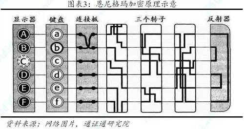 密碼學初探：信息的藝術――區塊鏈技術引卷之十一