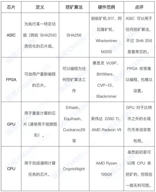 一文了解加密貨幣挖礦產業全景圖