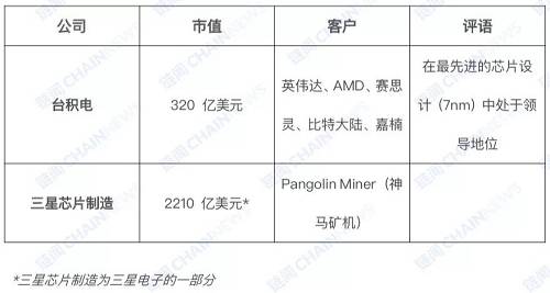 一文了解加密貨幣挖礦產業全景圖