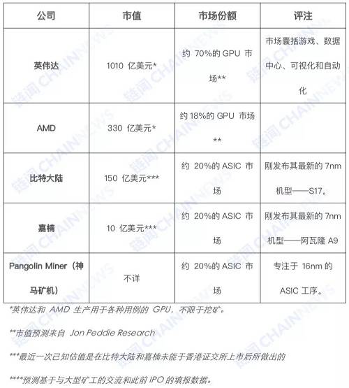 一文了解加密貨幣挖礦產業全景圖