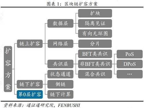 通證通研究院 × FENBUSHI DIGITAL 聯合出品