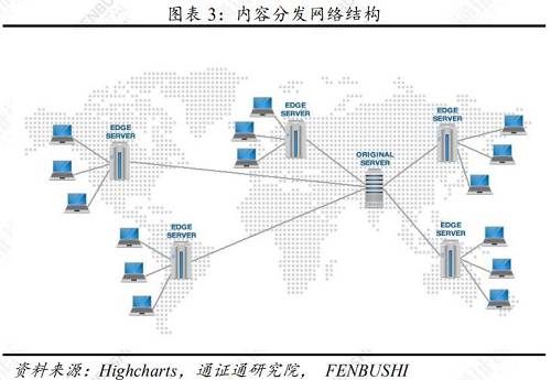 第0層擴容，區塊鏈擴容明日之星――區塊鏈技術引卷之十二