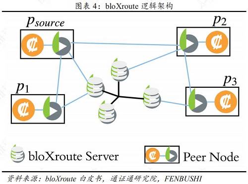 3組播鎖定組：單點發送、多點接收