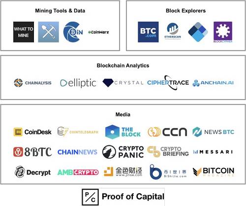 一文了解比特幣和加密貨幣領域數據分析全景圖