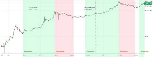 來源：Yahoo Finance