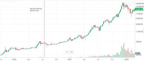 來源：Yahoo Finance