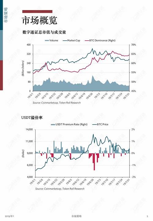 牛市中回調是為了更健康地上漲！ | 通證通區塊鏈數據月報 2019.7