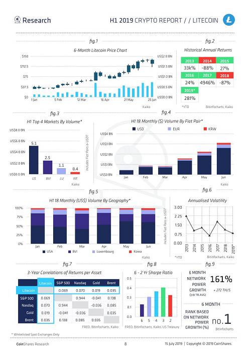 Coinshares 2019上半年加密報告：機構投資者正在推動比特幣牛市（全文）