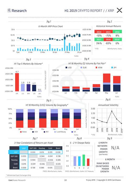 Coinshares 2019上半年加密報告：機構投資者正在推動比特幣牛市（全文）