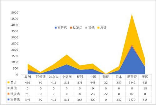 圖：沃爾瑪業務在全球的布局情況