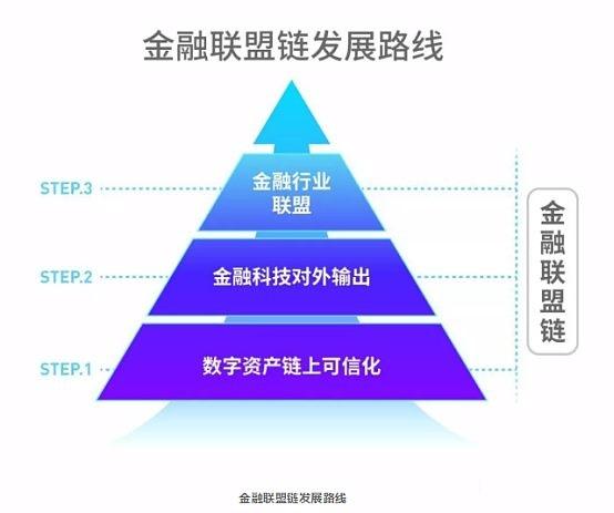 你沒關注過的小米區塊鏈布局