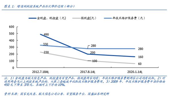 痛點、趨勢與競爭格局――區塊鏈電子發票五問五答