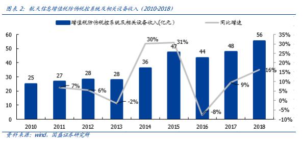 痛點、趨勢與競爭格局――區塊鏈電子發票五問五答