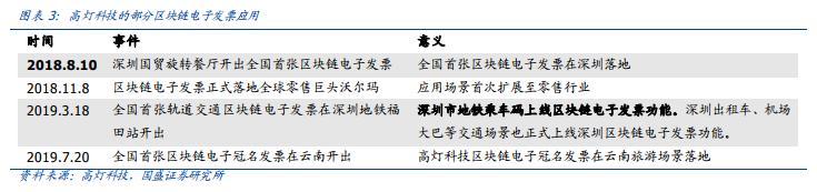 痛點、趨勢與競爭格局――區塊鏈電子發票五問五答