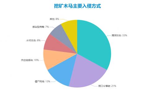 騰訊安全發布2019年度挖礦木馬報告（全文）