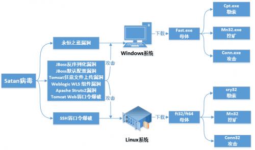 騰訊安全發布2019年度挖礦木馬報告（全文）