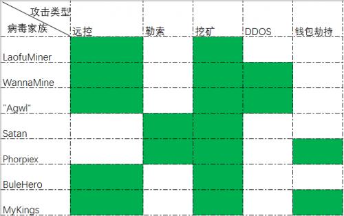 騰訊安全發布2019年度挖礦木馬報告（全文）