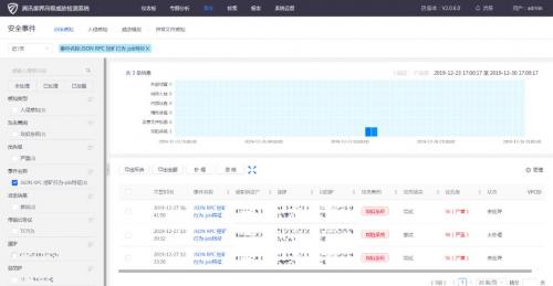 騰訊安全發布2019年度挖礦木馬報告（全文）