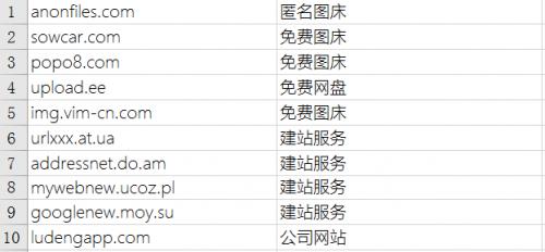 騰訊安全發布2019年度挖礦木馬報告（全文）