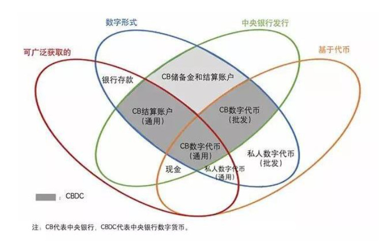 央行數字貨幣的“大時代”：從人民幣1.0到人民幣3.0