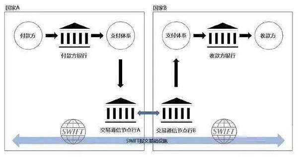 權力•數學•貨幣