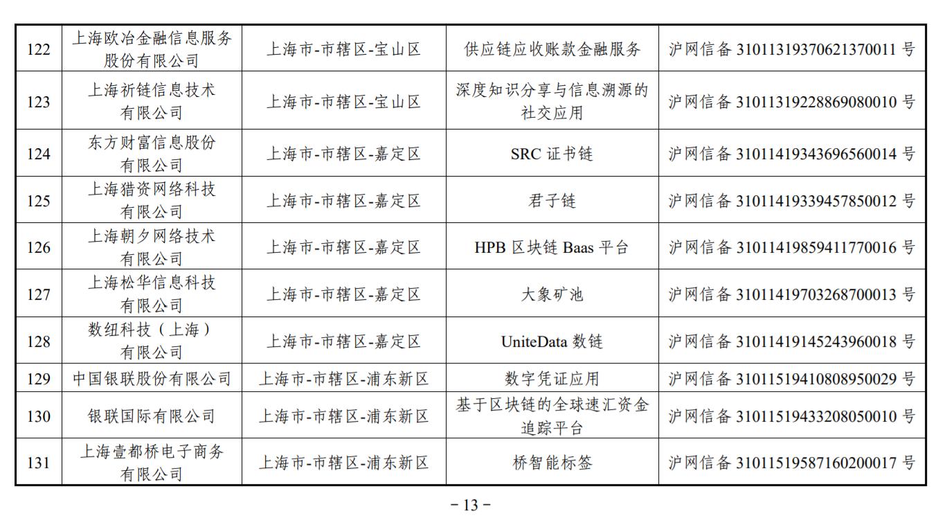 麥達數字：旗下項目已獲得區塊鏈信息服務備案