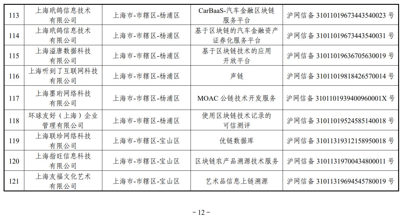 麥達數字：旗下項目已獲得區塊鏈信息服務備案