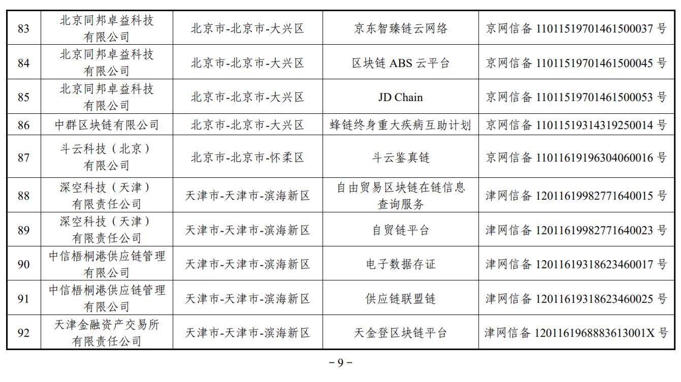 麥達數字：旗下項目已獲得區塊鏈信息服務備案