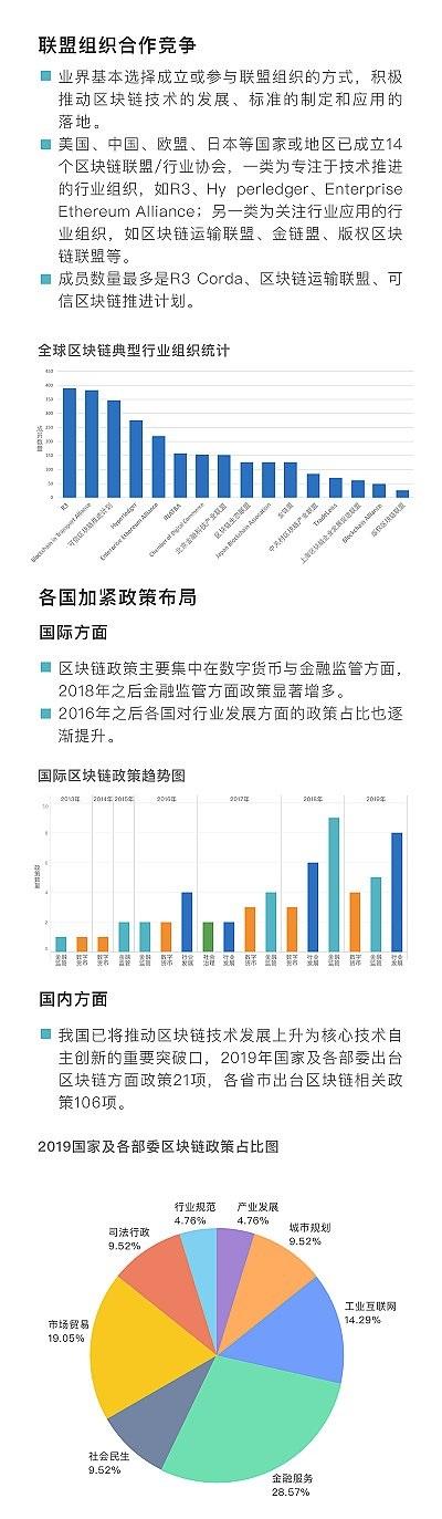 工行發布《區塊鏈金融應用發展白皮書》